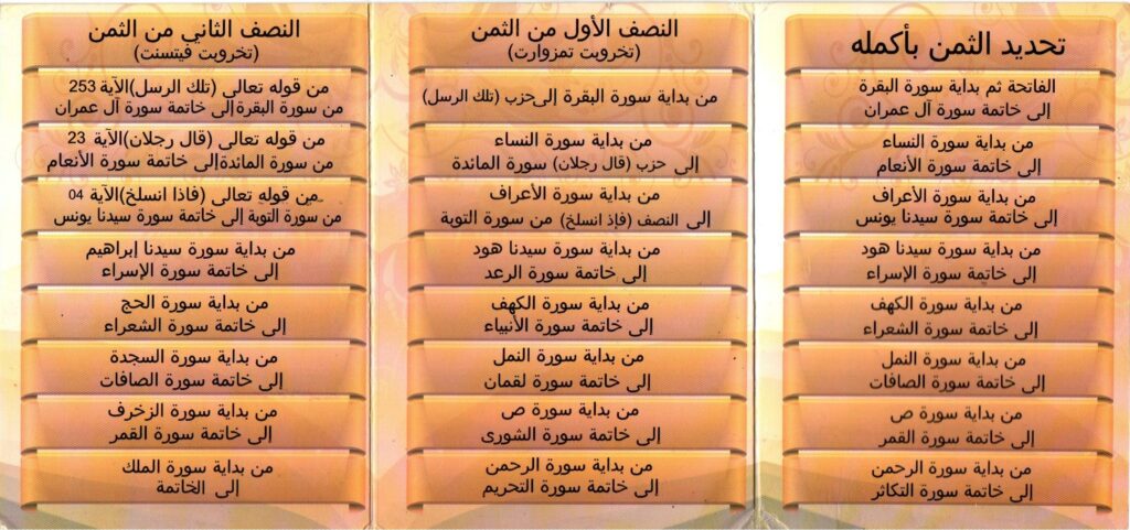 تفريق القرآن الكريم أثمان وتخروبين (قسط من القرآن الكريم)